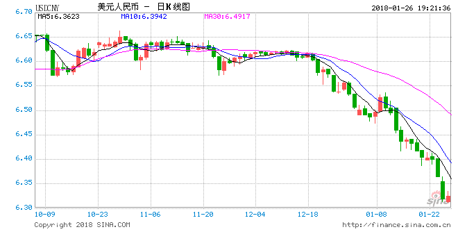 The exchange rate pic.png